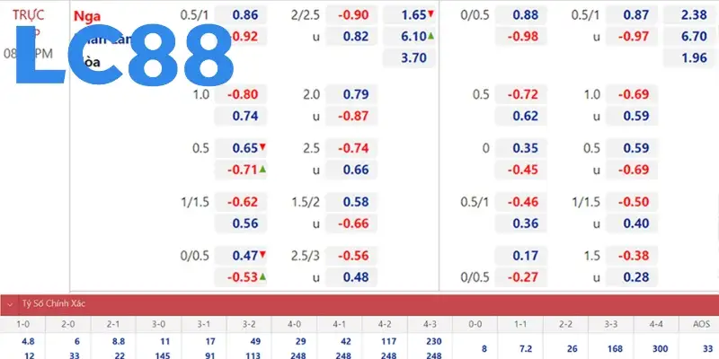 Top kèo dễ ăn dễ chơi dành cho dân cược